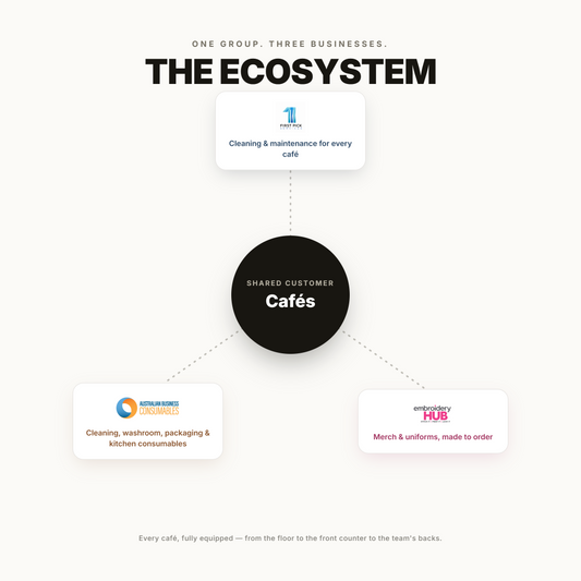 Packaging Supply for Torquay Cafés: Built for the Surf Coast, Not Just Delivered to It